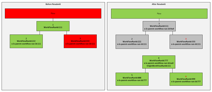 scenario 1