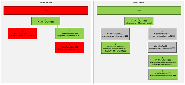 scenario 4